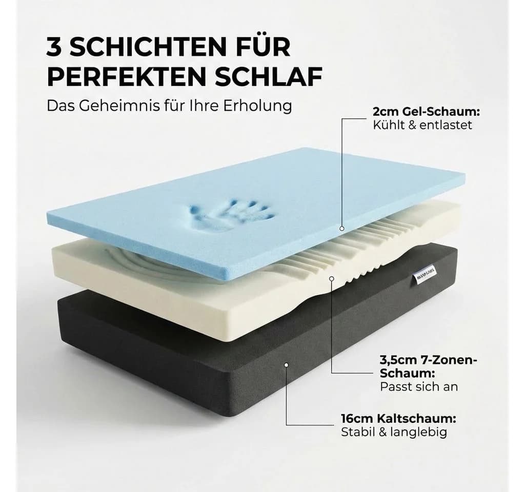 KNERST DuoFlex Matratze 7 Zonen Gel-Memory Foam 2 Härtegrade - Bild 4