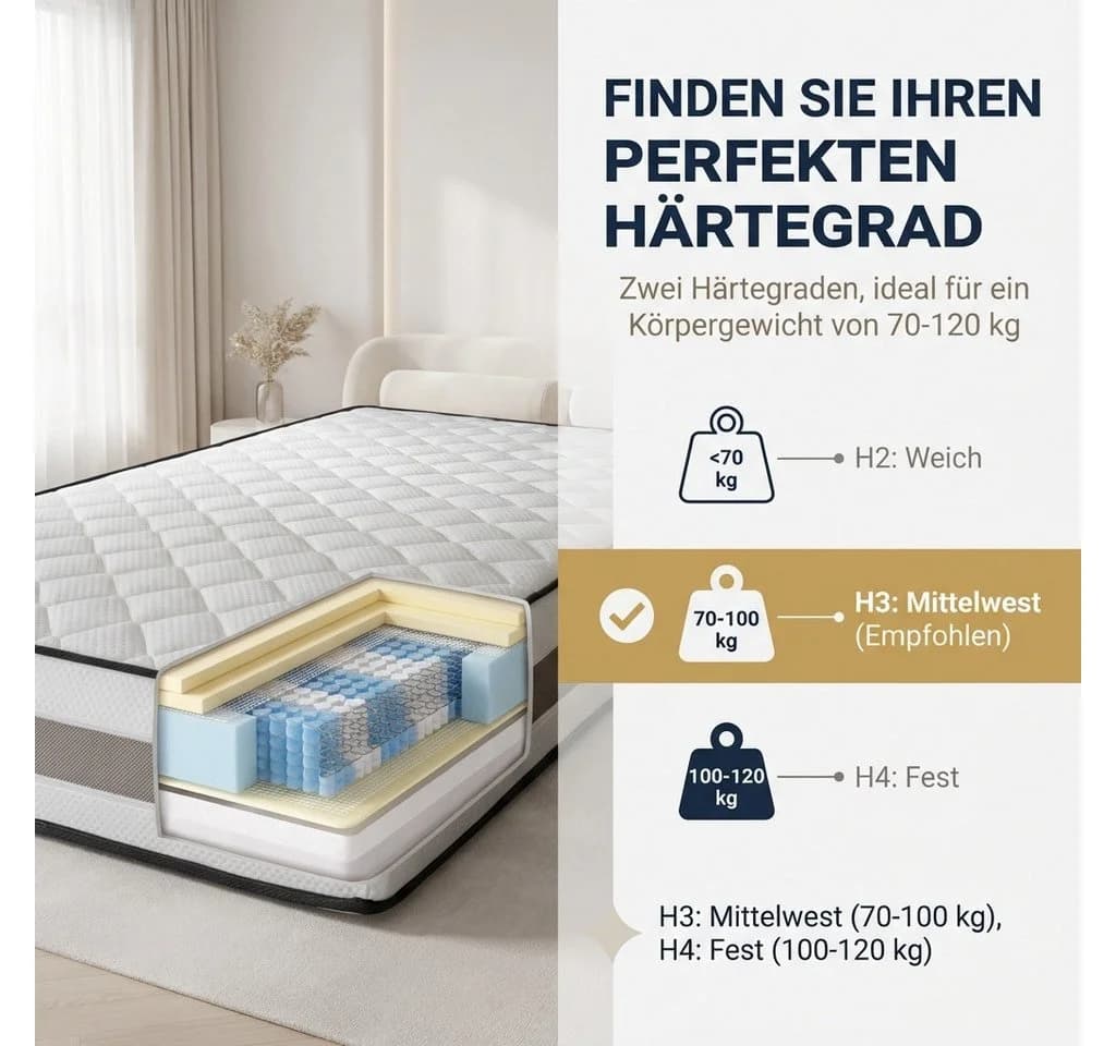KNERST Hybridmatratze 25cm Wendematratze 7-Zonen Federkern - Bild 3
