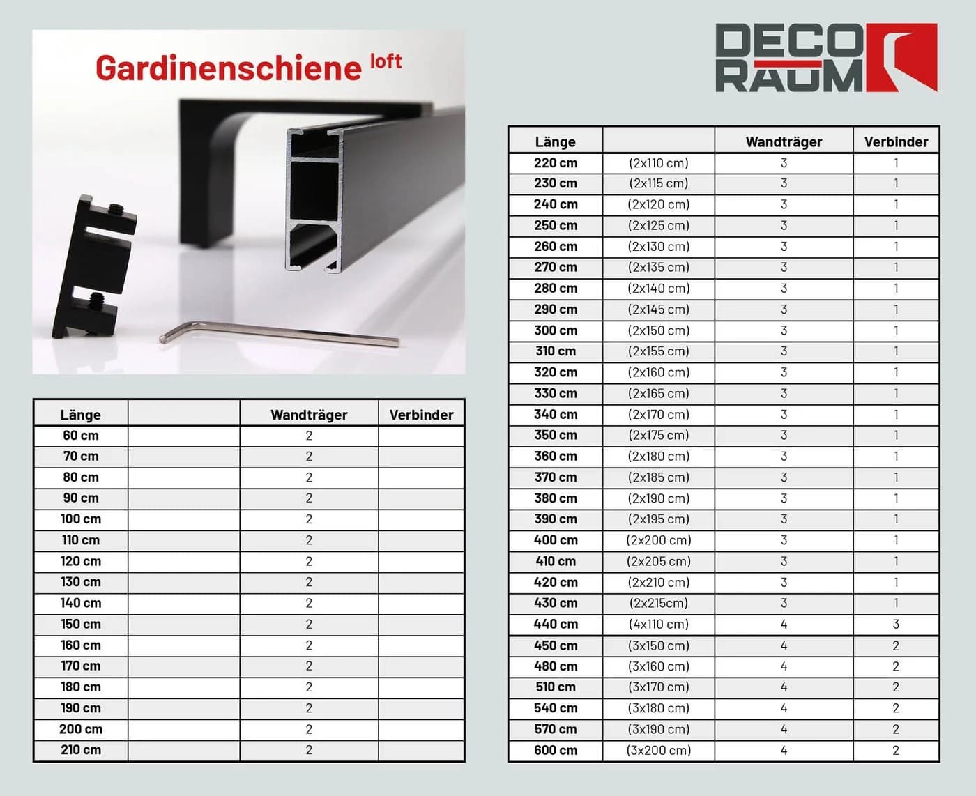 Deco-Raum Gardinenstange Innenlauf eckig, 1-läufig, schwarz, kürzbar - Bild 3