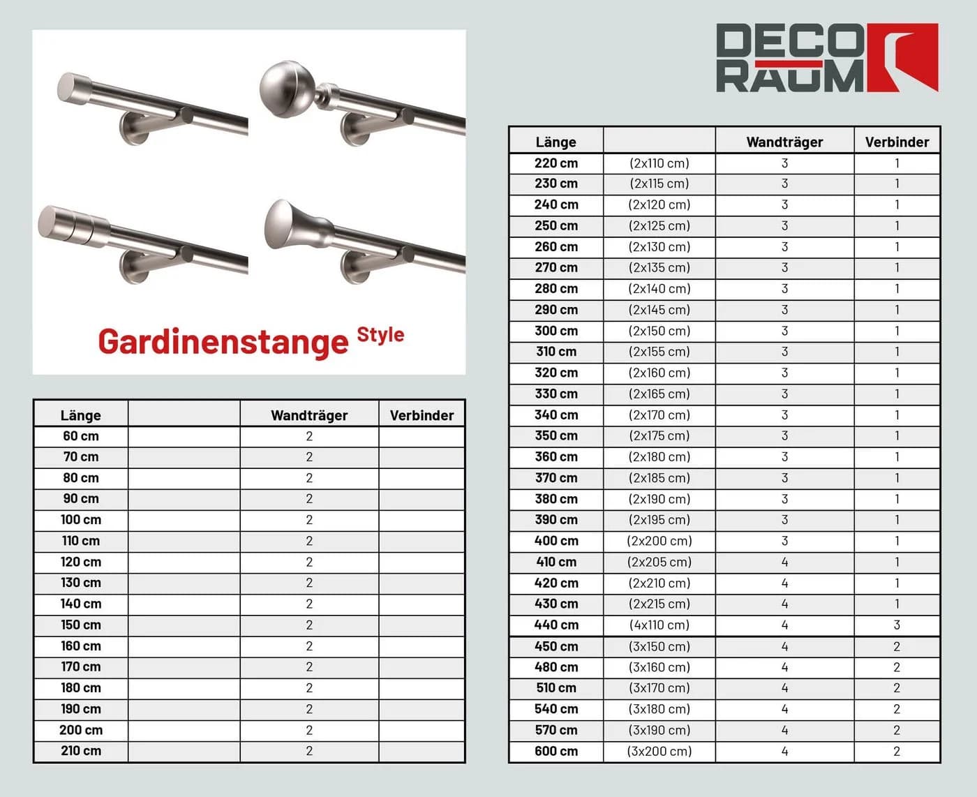 Deco-Raum Gardinenstange Kappe 25mm Edelstahl-optik 1-läufig - Bild 4