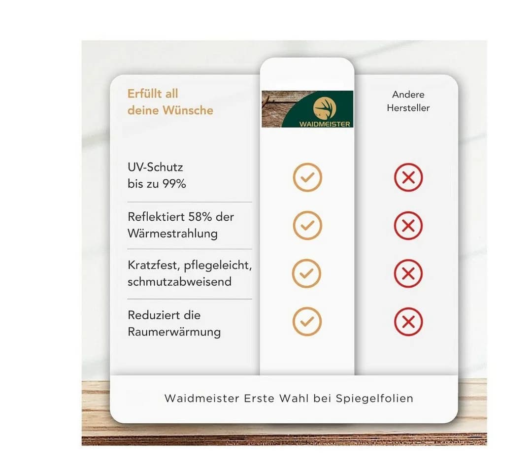 Waidmeister Sonnenschutz-Fensterfolie Silber 99% UV-Schutz - Bild 5