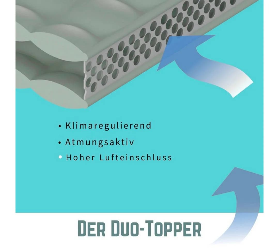 Waidmeister Matratzenschoner Duo Klima Premium 5 cm