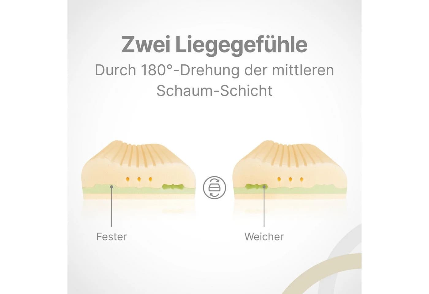 wonello Nackenstützkissen Premium Memory Foam Tencel Bezug - Bild 5