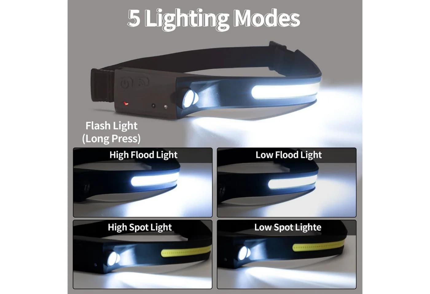 LQWELL LED Stirnlampe Wiederaufladbar COB 350 Lumen IPX4