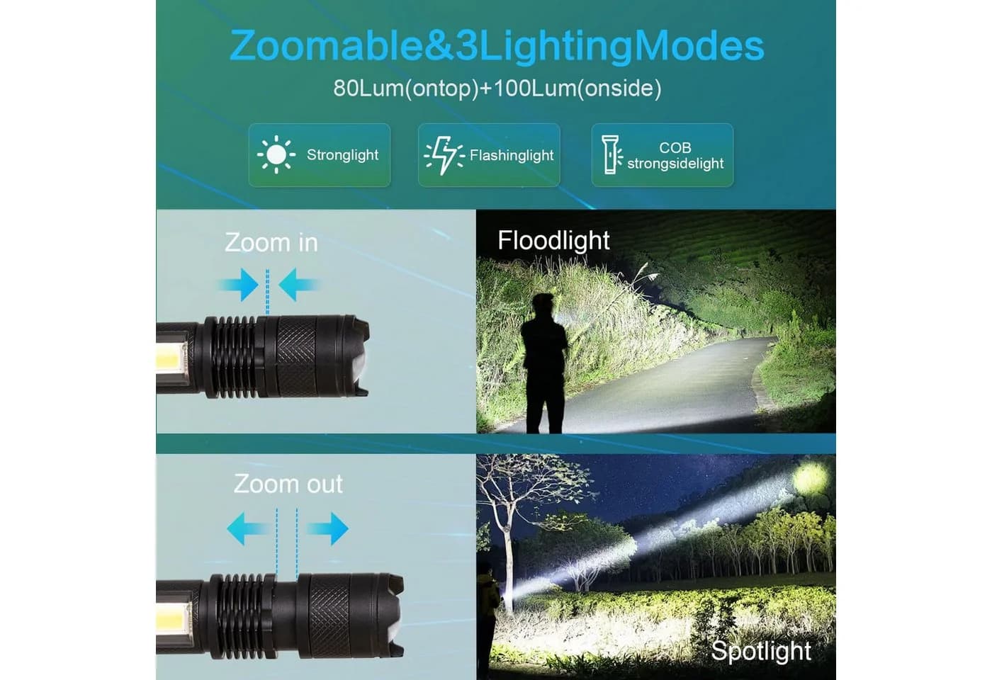 LQWELL Mini Taschenlampe LED USB C Aufladbar Zoombares Taschenlampen Klein