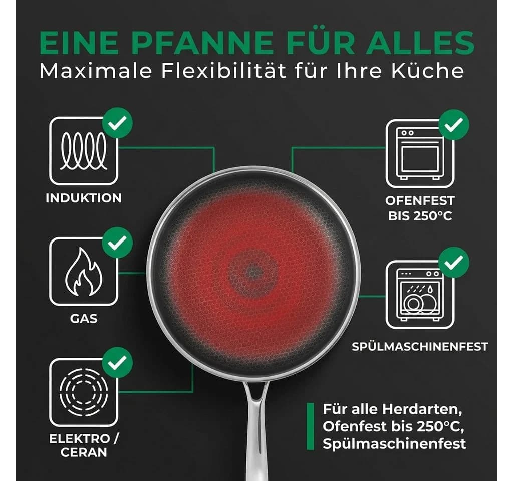 FIXLINE Wabenpfannen Set Edelstahl 18/10 mit Keramikbeschichtung - Bild 3