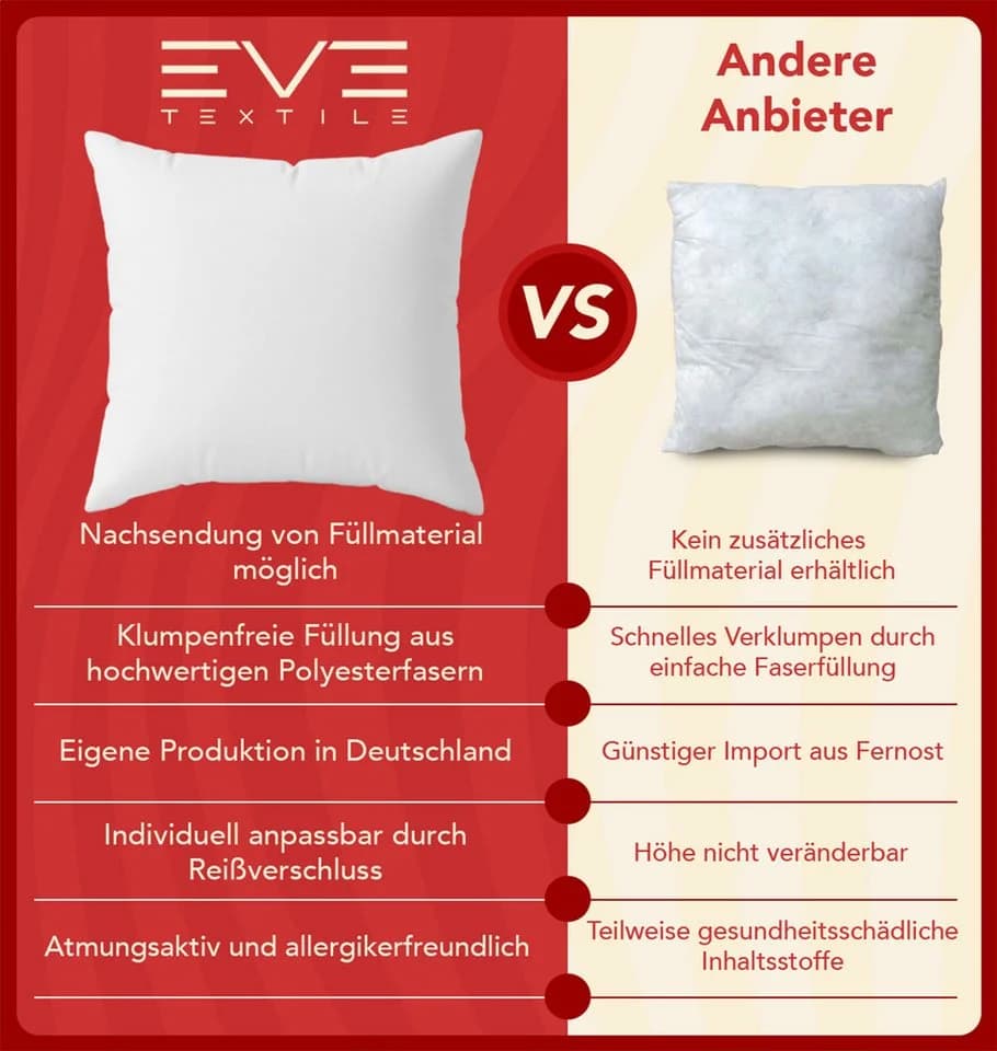 Eve Textile Kissenfüllung mit Reißverschluss & Microfaser - Bild 5