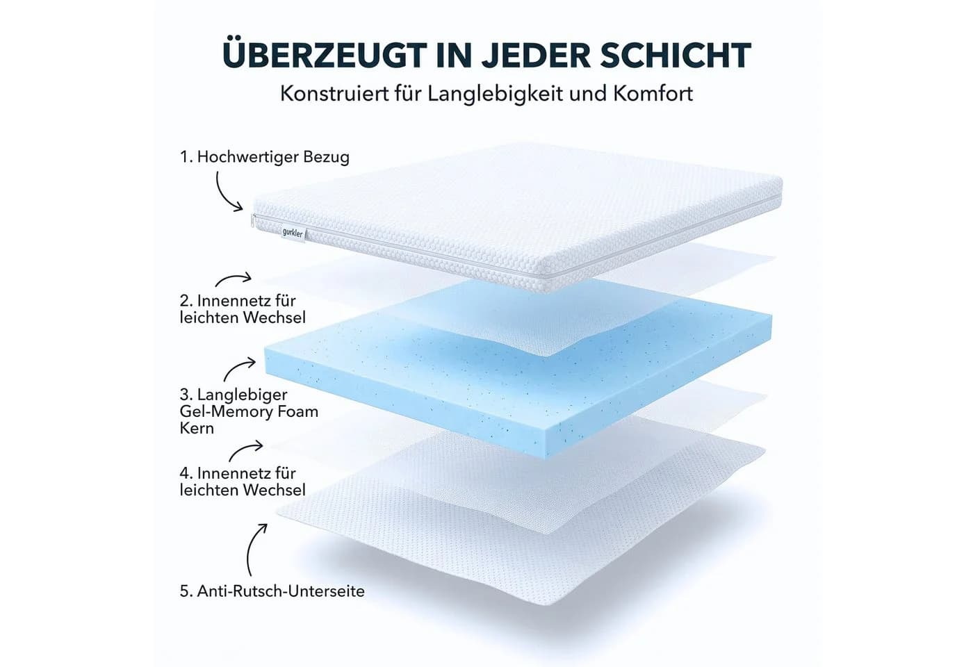 gurkler Matratzentopper Memory Foam 5 cm sehr weich 180x200 - Bild 5