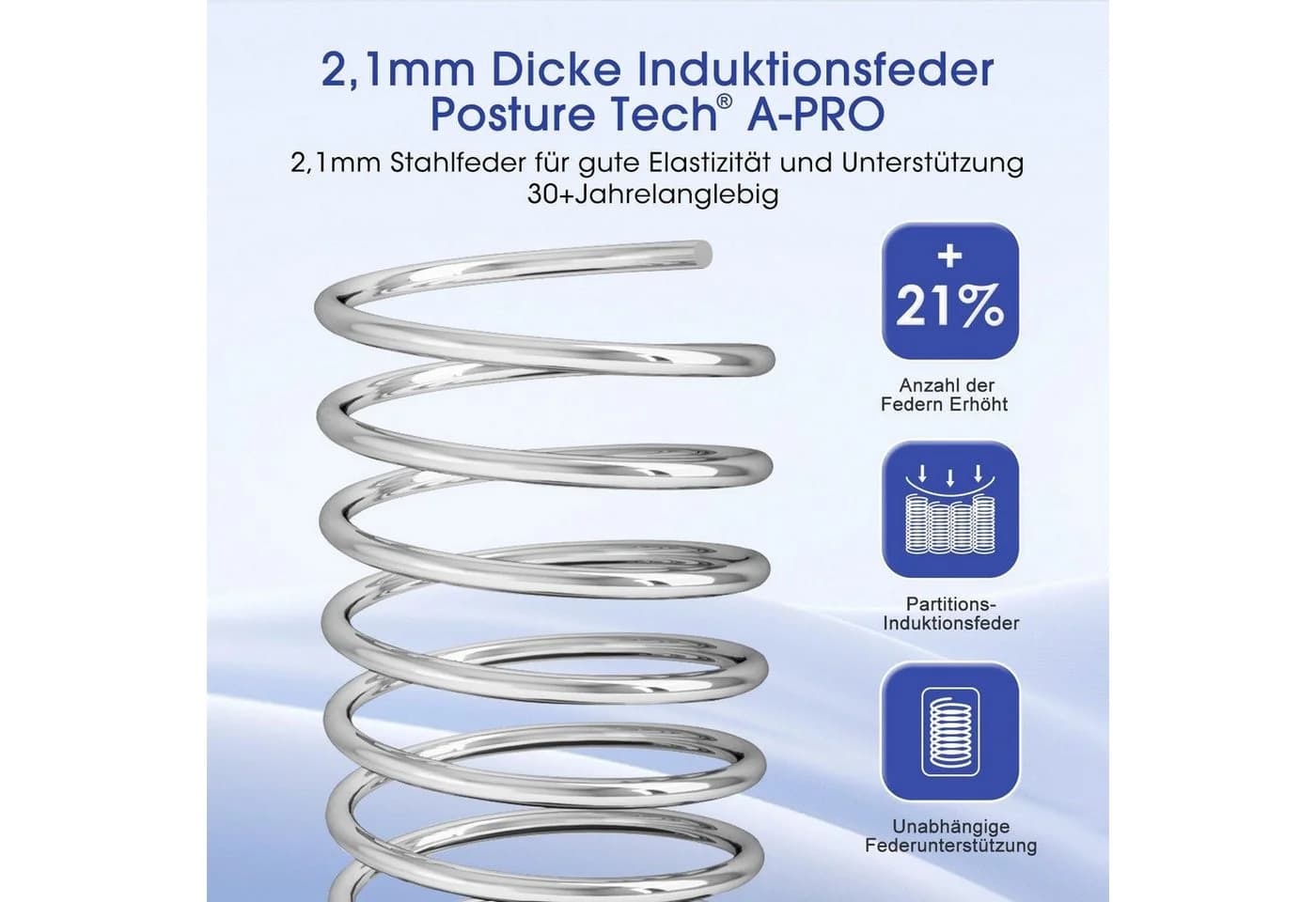 Taschenfederkernmatratze 7-Zonen H3 90x200cm mit Topper - Bild 3