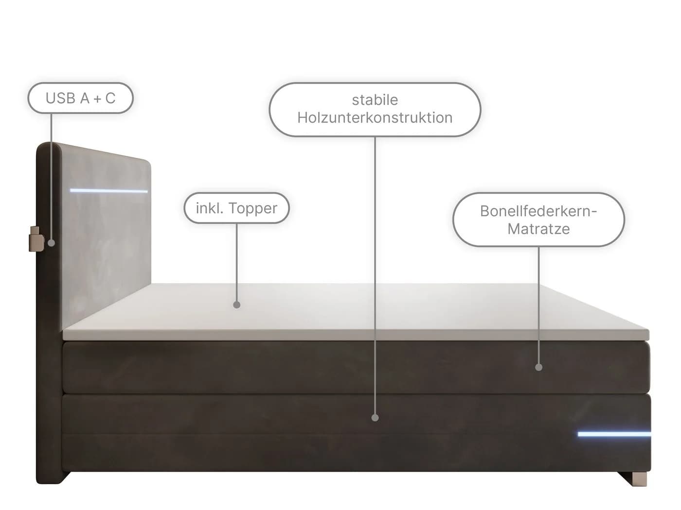 wonello Boxspringbett Portland Samt grau mit LED-Beleuchtung und Topper - Bild 3