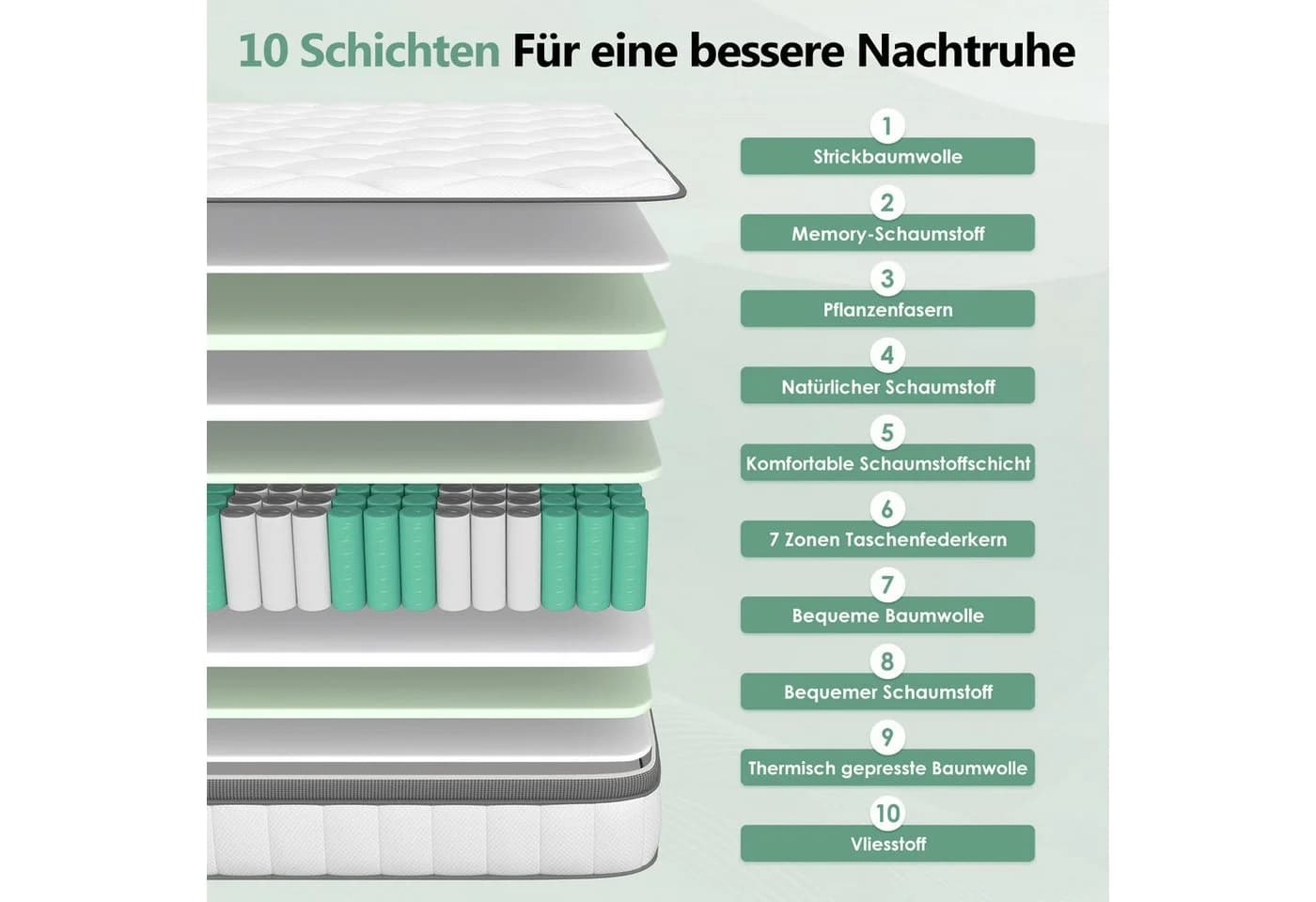 Lexzurn Taschenfederkernmatratze 7-Zonen Orthopädisch H3 - Bild 3