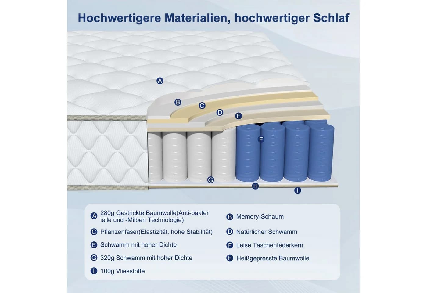 Lexzurn Taschenfederkernmatratze 7-Zonen, 20 cm hoch, 90x200 cm oder 140x200 cm - Bild 5