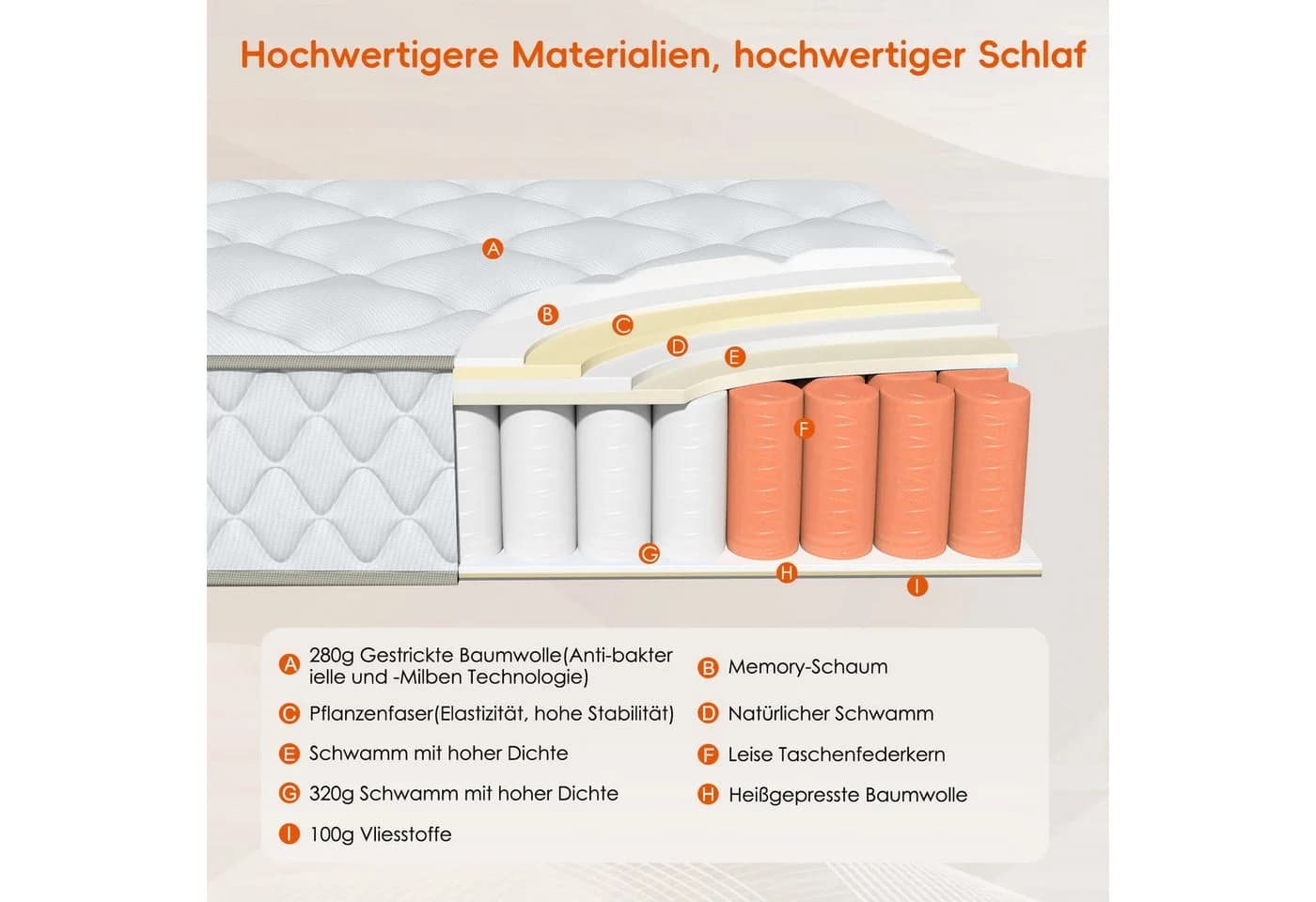 Lexzurn Taschenfederkernmatratze 7-Zonen Orthopädische Matratze - Bild 5