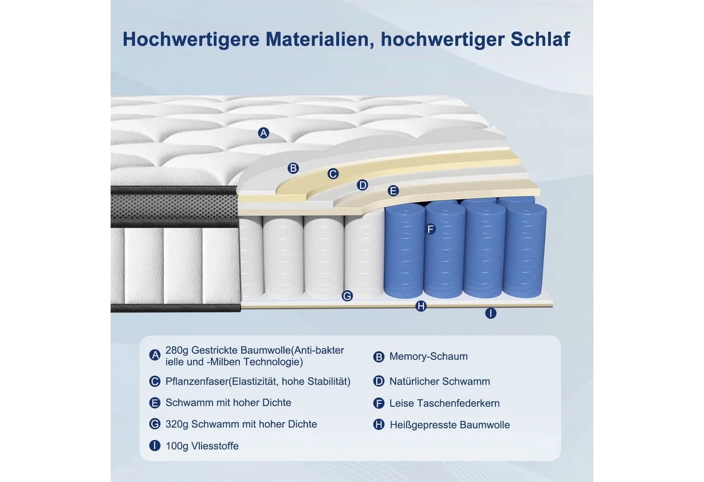 Lexzurn Taschenfederkernmatratze 7-Zonen Weiß 22 cm - Bild 5