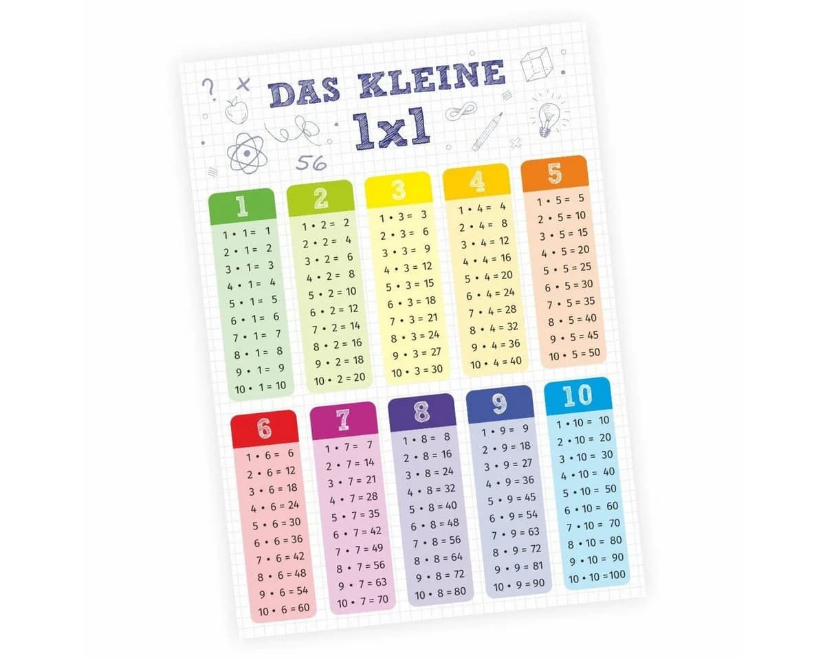 nikima Poster Kinder Lernposter das kleine 1x1 bunt - Bild 2