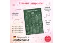 nikima Poster Kinder Lernposter - das kleine 1x1 Tafel Bunt Bild 1