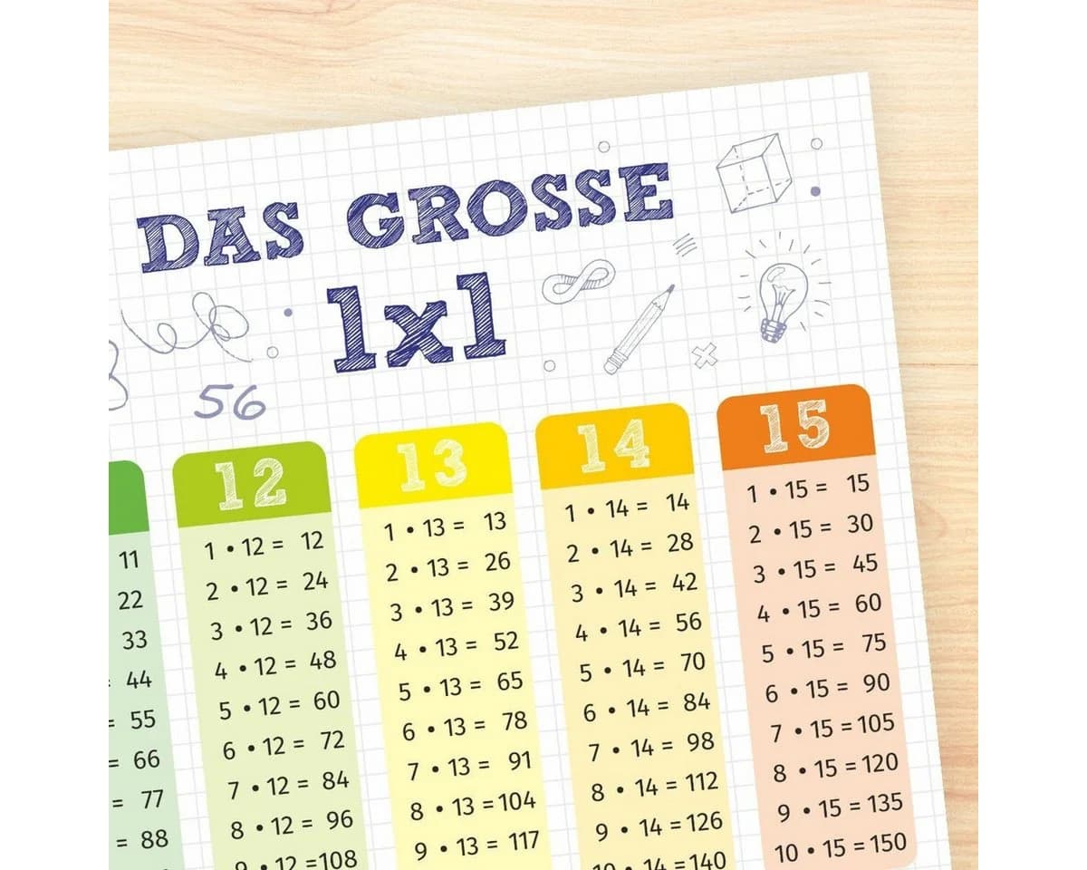 nikima Lernposter 1x1 Kinder Bunt - Bild 4