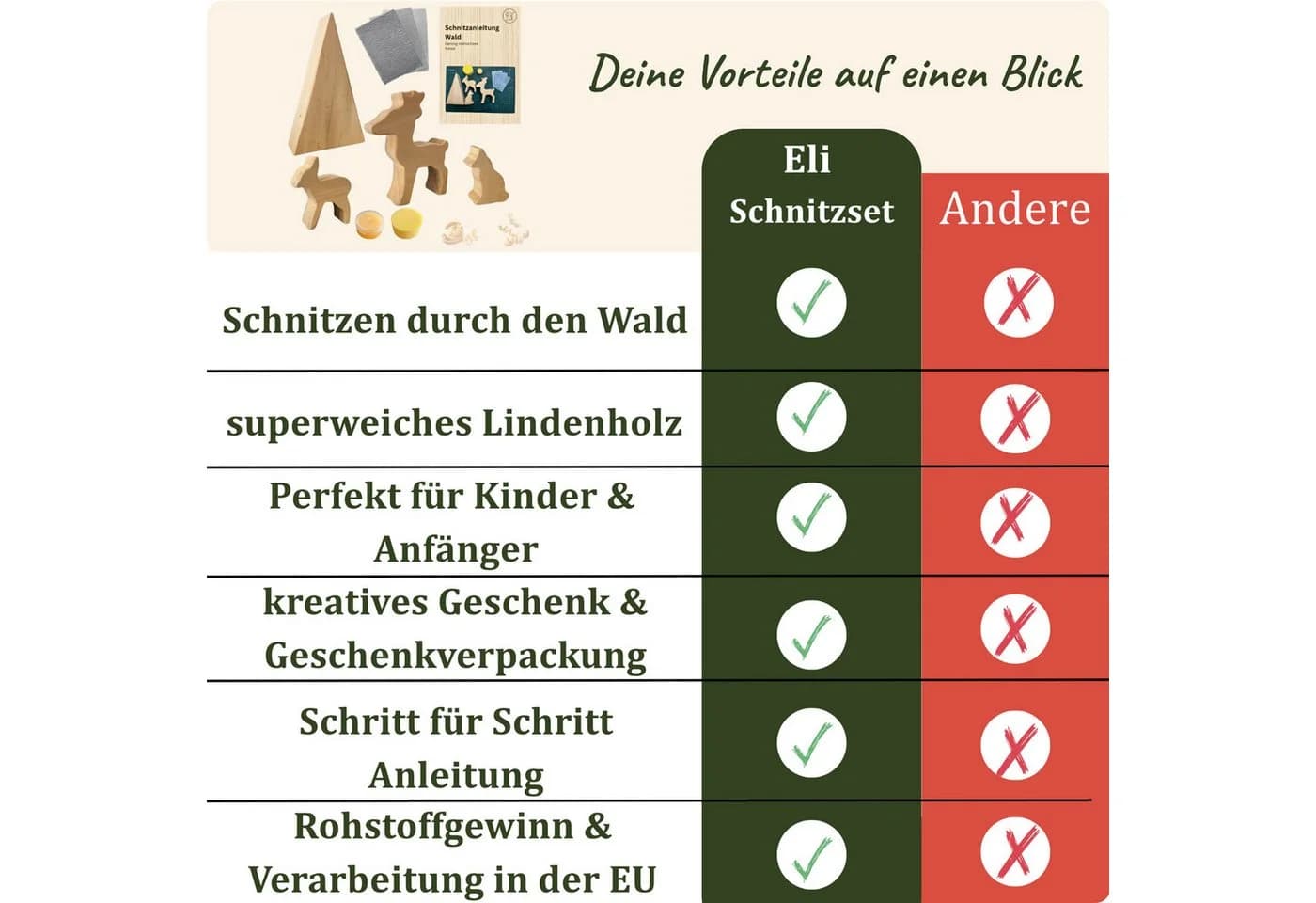 Eli Schnitzholz Set 10-tlg. Lindenholz Rohlinge mit Anleitung - Bild 4