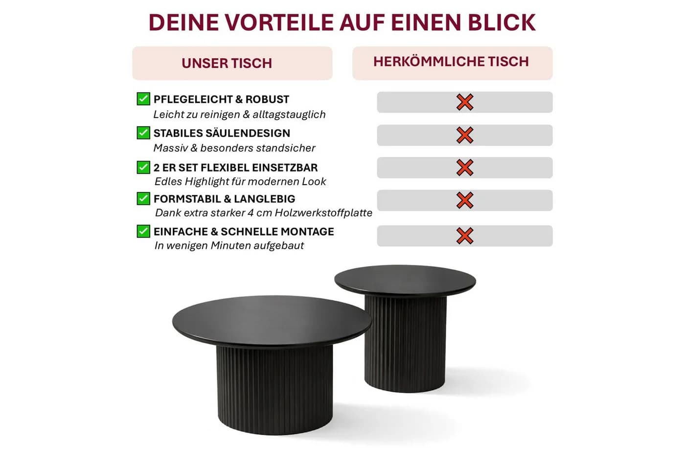 HOOZ Couchtisch 2er Set rund Schwarz geriffeltes Gestell - Bild 3
