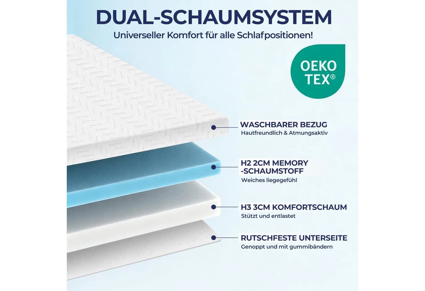 Bundviel Matratzentopper Gel Memory Schaum 5cm H2&H3