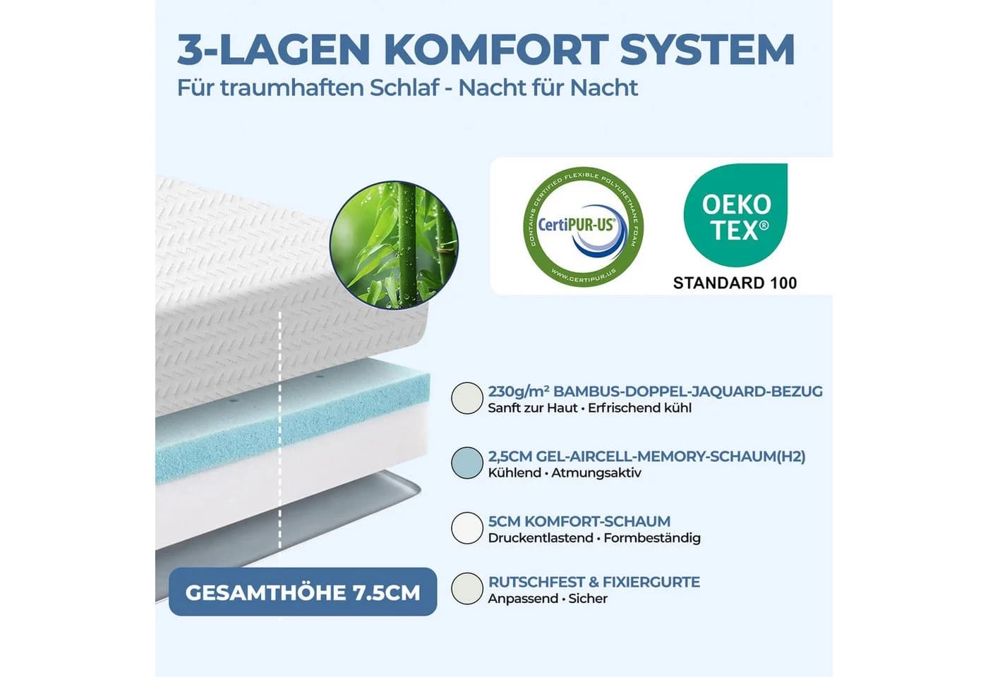 Bundviel Matratzentopper 7,5 cm H2&H3 Gel-Memory-Schaum