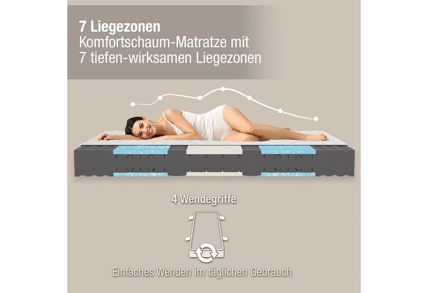 Beco Kaltschaummatratze 7 Zonen Wendematratze H2+H3 - Bild 3