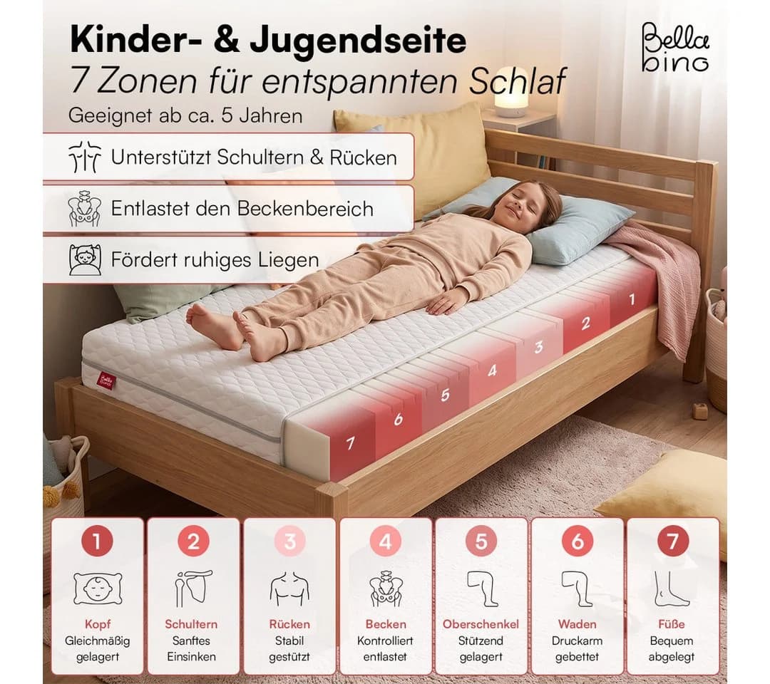 Bellabino Kindermatratze Twist wendbar 7-Zonen Kaltschaum weiß - Bild 4