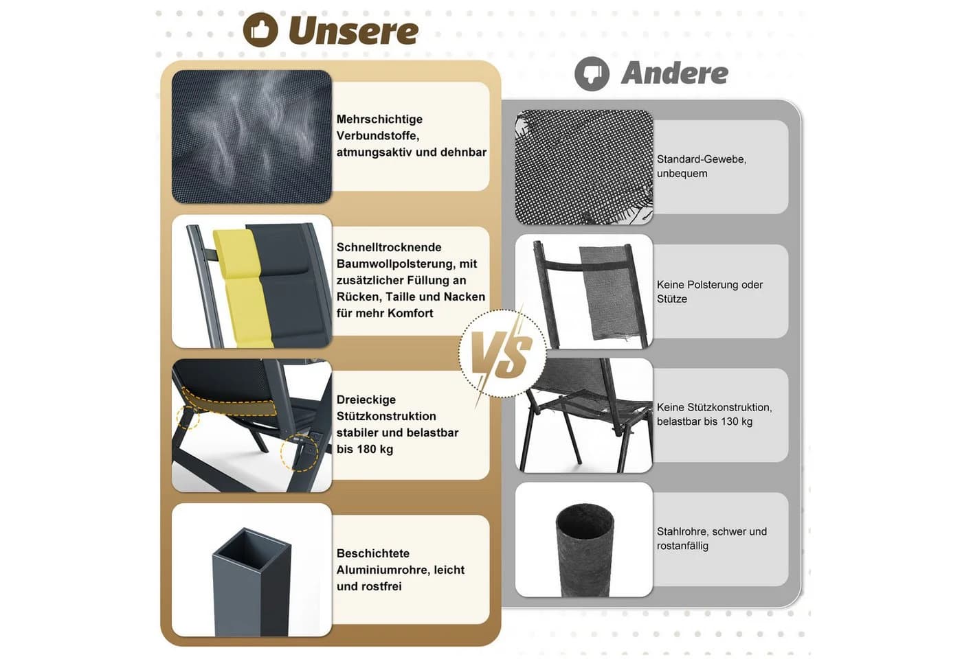 HOMALL Klappstuhl Aluminium mit Armlehnen 2er Set - Bild 5