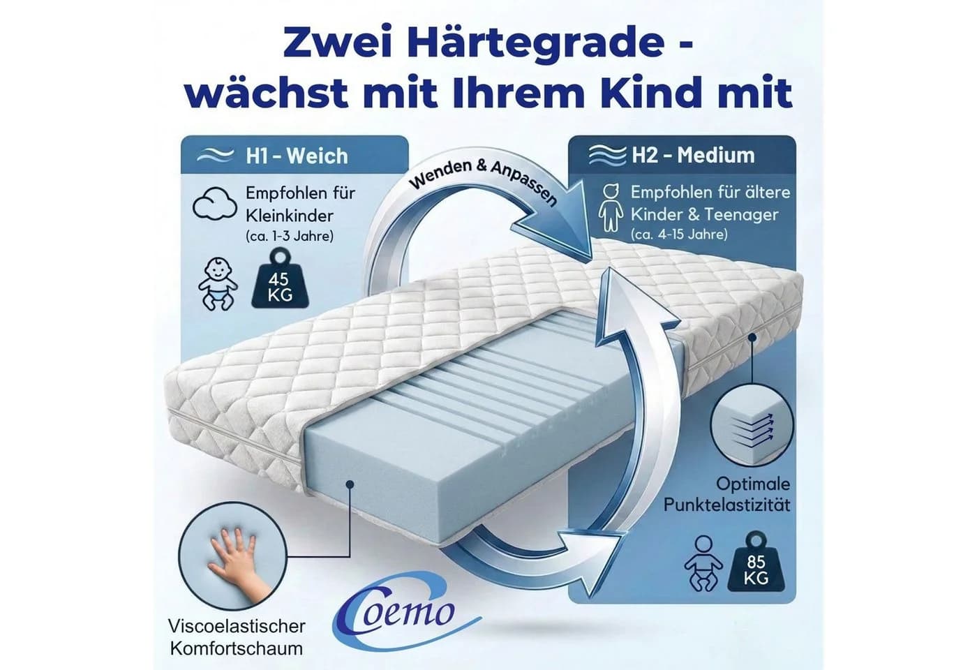 Coemo Somi Kindermatratze Wendematratze 7-Zonen H1/H2 - Bild 3