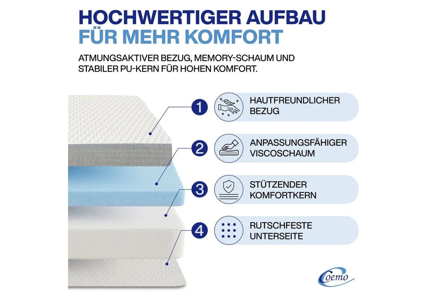 Coemo Klappmatratze 3-teilig Komfortschaum Weiß - Bild 3
