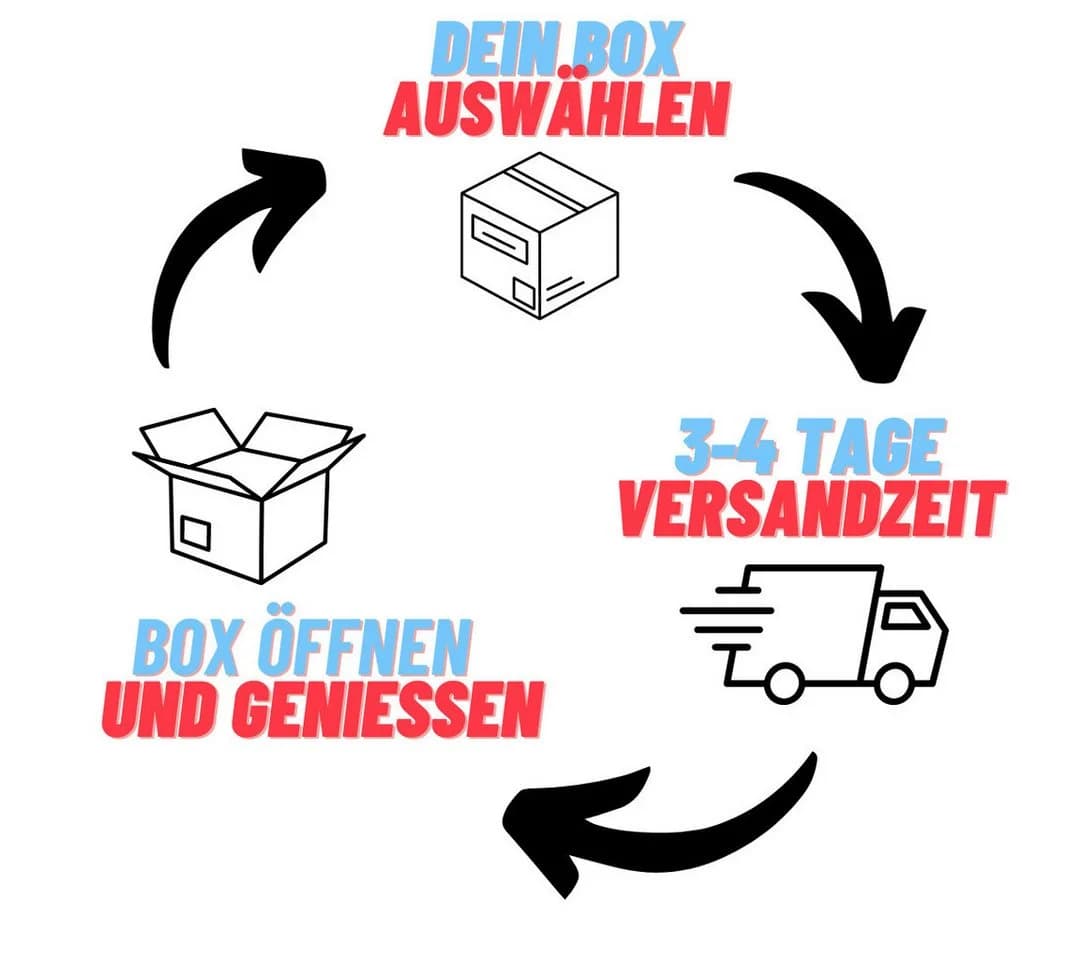 Funko POP! Vinyl Figuren Box - Exklusive Sammlerstücke Überraschungsbox - Bild 3