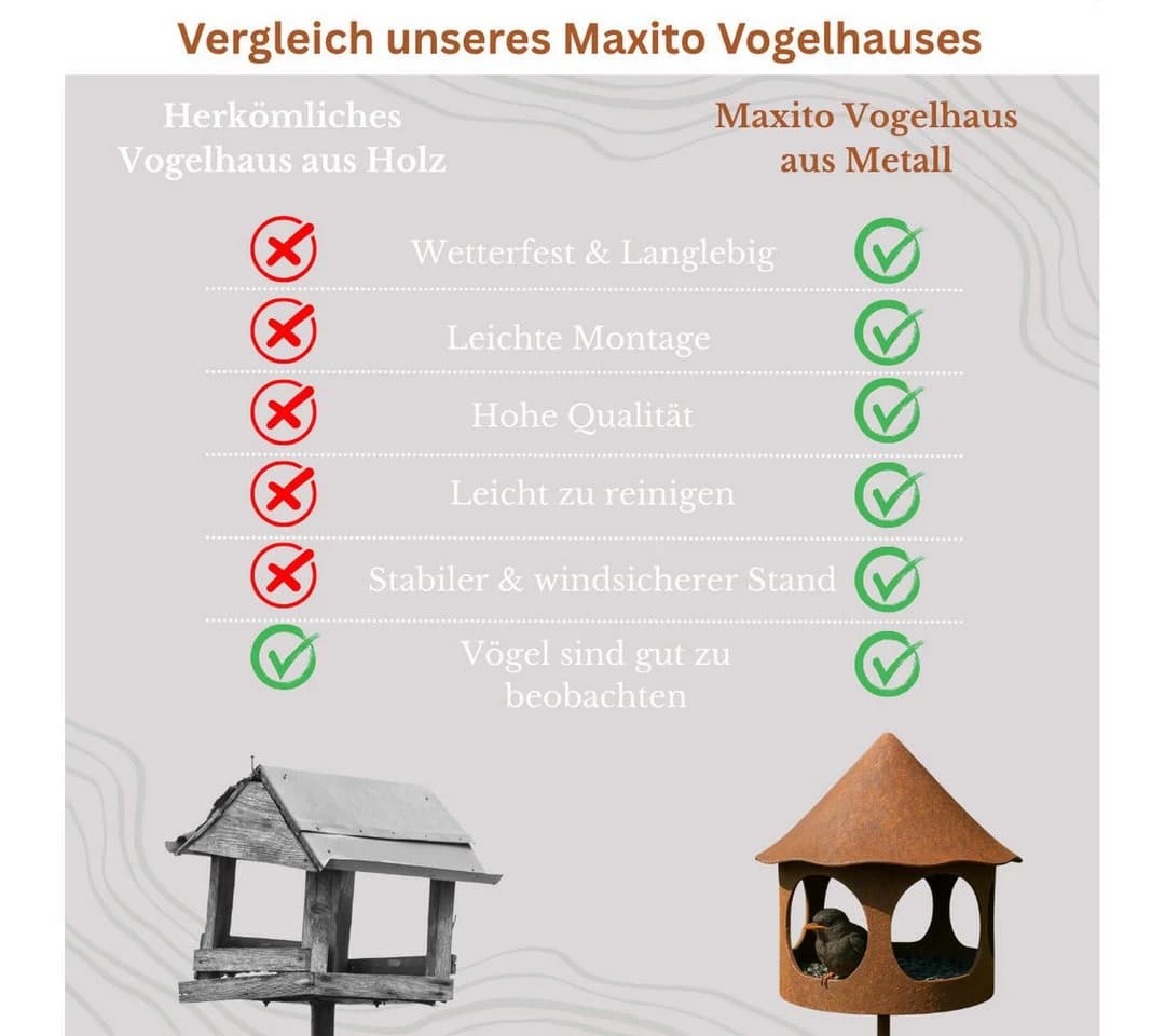 Maxito Vogelhaus mit Ständer wetterfest Metall rustikal - Bild 3