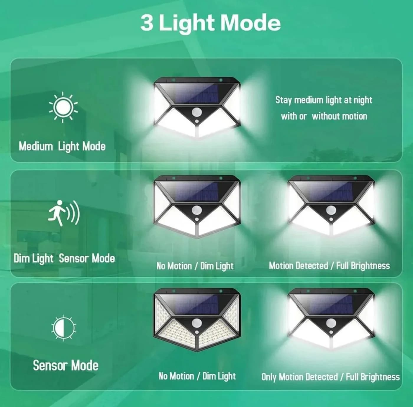 Athlix LED Solarleuchte 100 LEDs Außen mit Bewegungsmelder IP65 - Bild 3