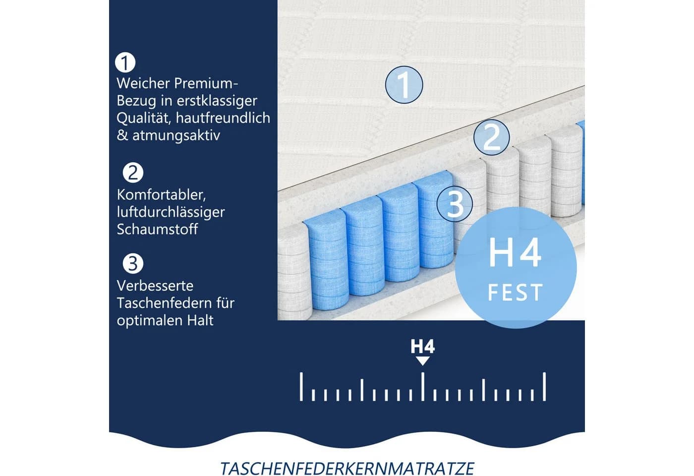GLIESE Taschenfederkernmatratze 140x200 cm H4 Gel-Memory-Schaum 7-Zonen - Bild 5