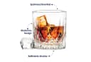KONZEPT Whiskyglas 280 ml 6/12er Set Transparent Riffelglas Bild 4