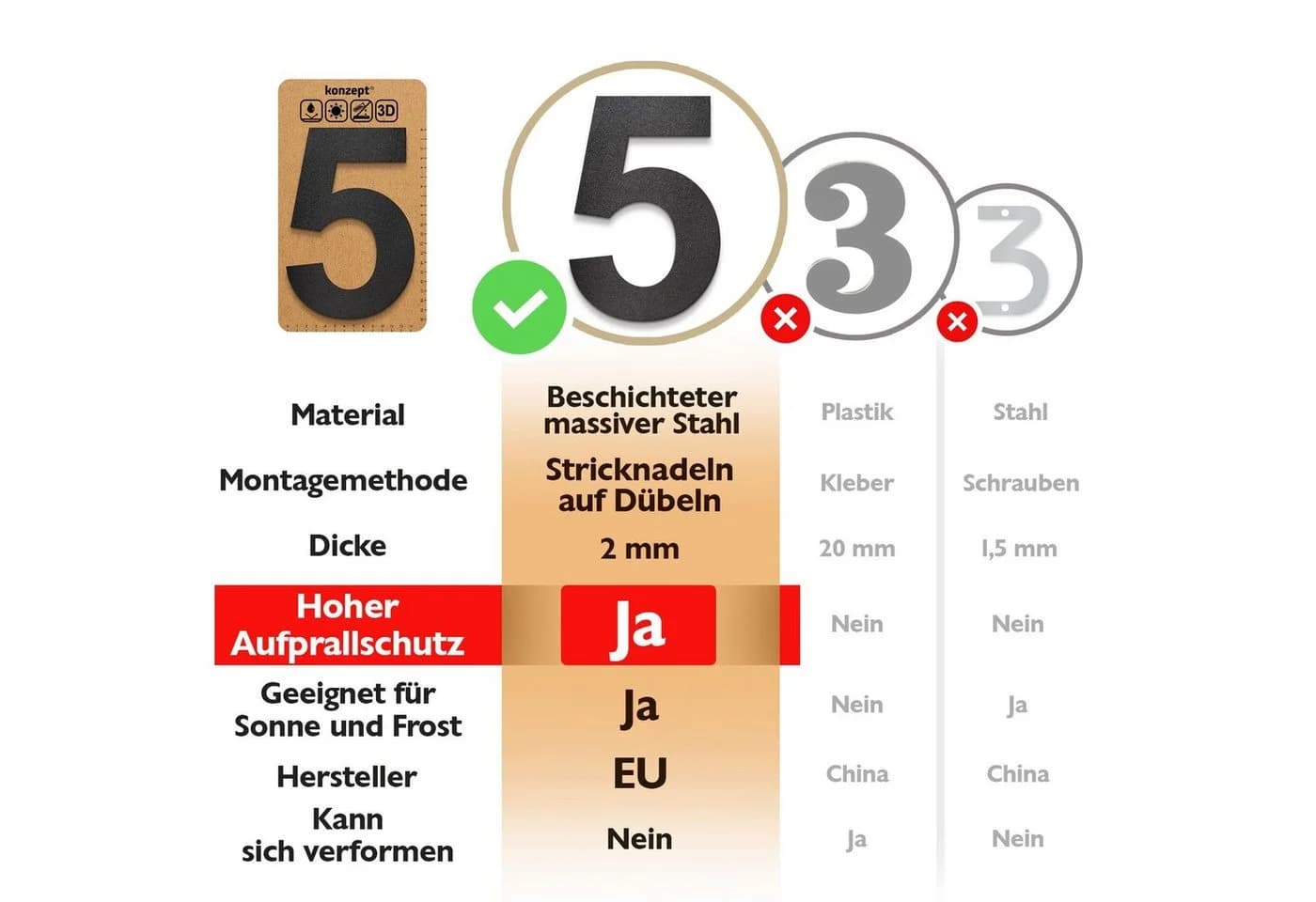 KONZEPT Hausnummer Schwarz/Graphite Stahl Pulverbeschichtung - Bild 4
