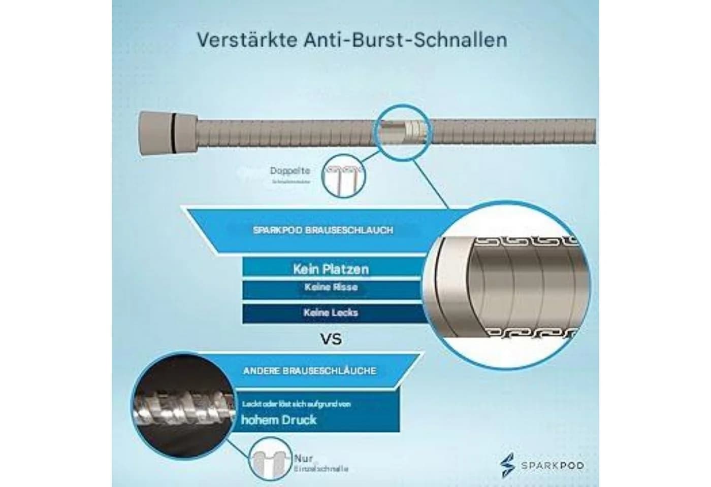 SparkPod Brauseschlauch 2m Edelstahl Werkzeuglos - Bild 5