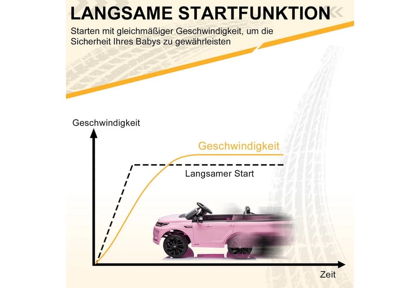 LALAHO Elektro-Kinderauto LAND ROVER Discovery Sport 2,4G Fernbedienung Rosa - Bild 3