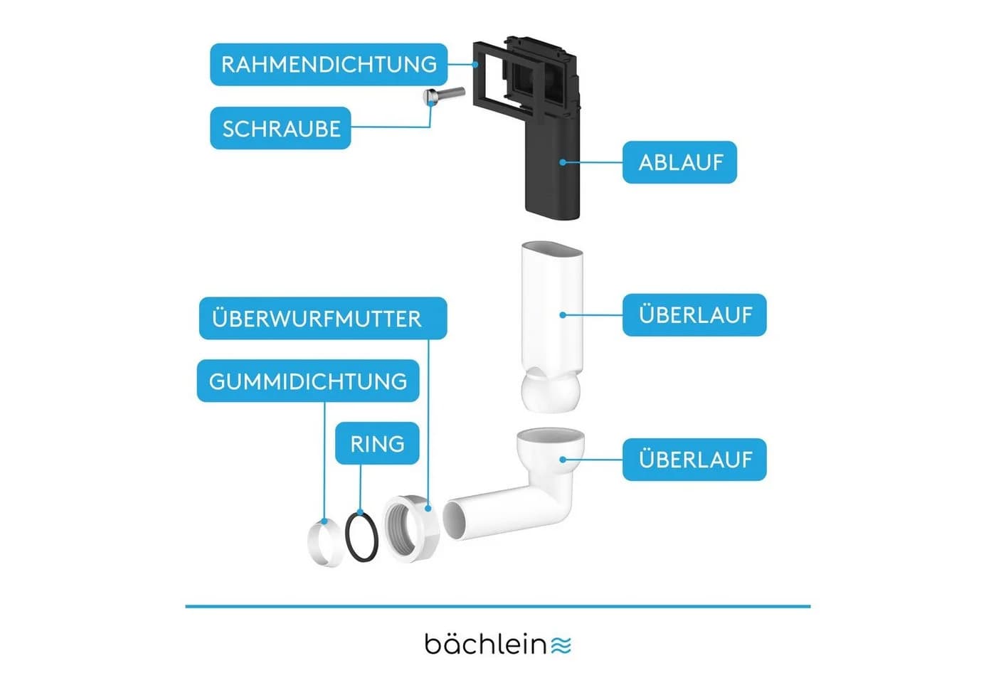 Bächlein Ab- und Überlaufgarnitur für Küchenspüle senkrecht oder waagerecht