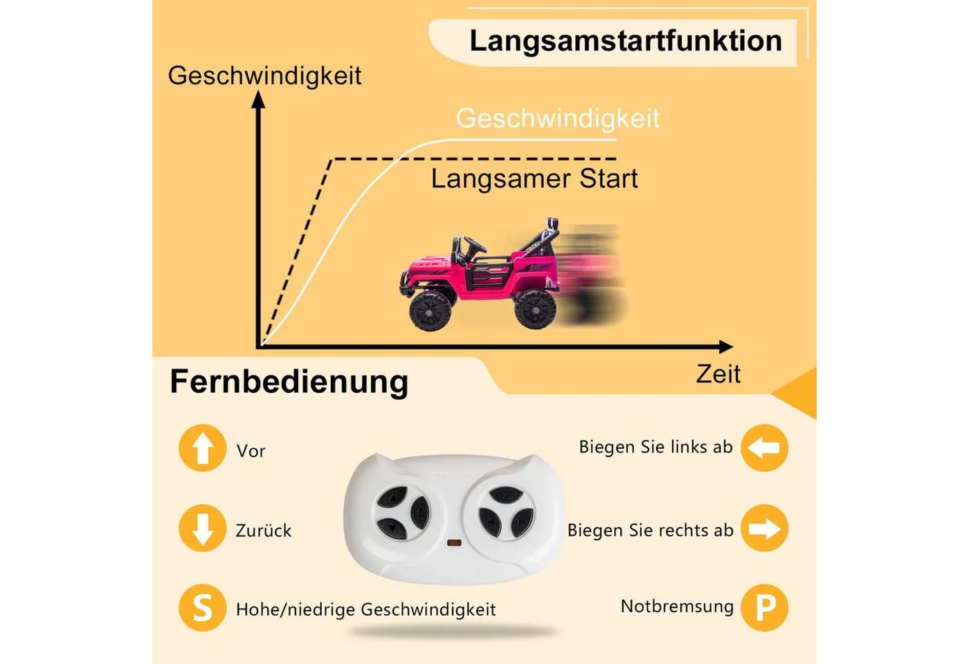 LALAHO Elektro-Kinderauto mit 2,4 GHz Fernbedienung - Bild 3