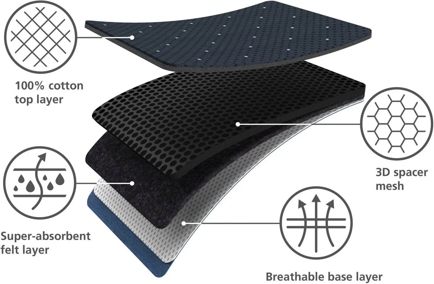 Joseph Joseph Bügelbrettbezug Glide Plus mit DripShield Technologie