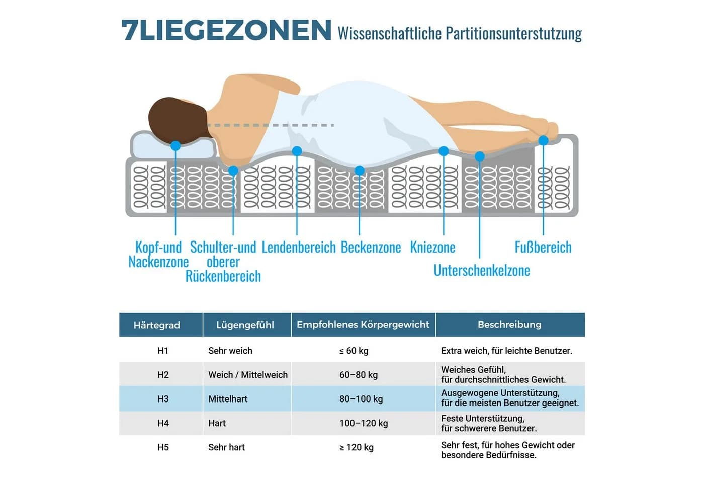 Flieks Orthopädische Matratze H3 7-Zonen-Taschenfederkern Weiß - Bild 5