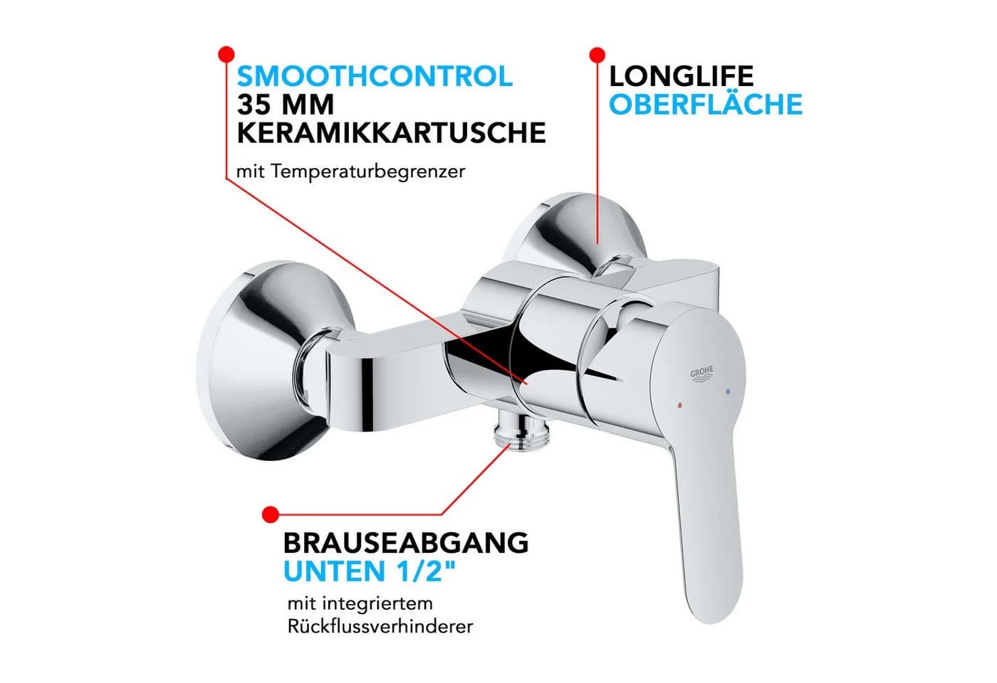 Grohe Duscharmatur BauEdge Duschsystem mit Einhandarmatur, Brause, Duschstange & Schlauch - Bild 3