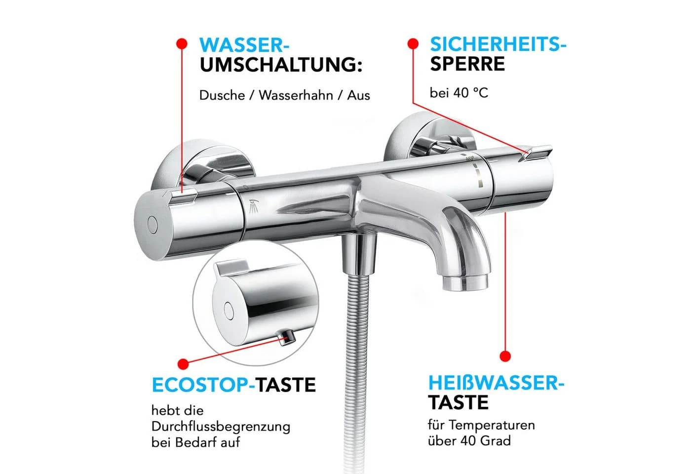 Hansgrohe Ecostat 1001 CL Wannenthermostat Set mit Aloni Brause, Chrom - Bild 3