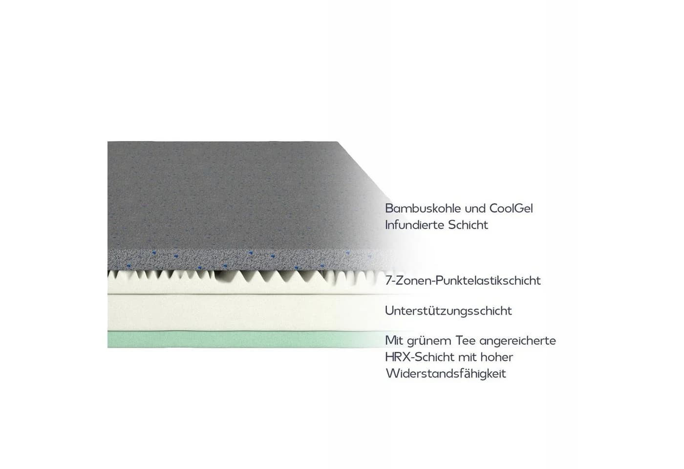 Scarnatti Gel Memory Foam Matratze 7-Zonen Druckentlastung 27cm Höhe - Bild 5