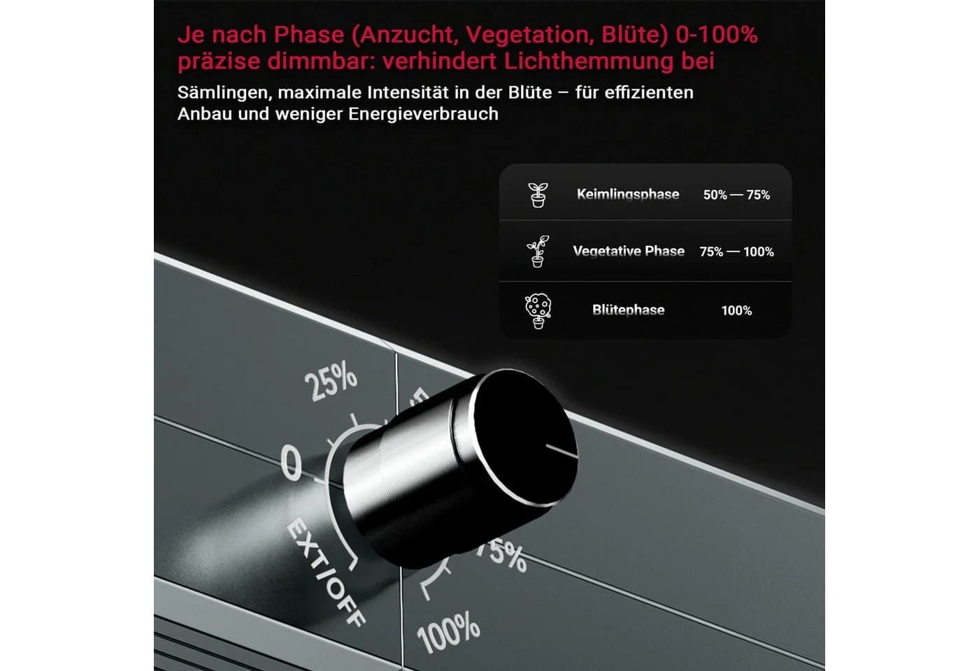CannoBox LED Pflanzenlampe 720W Vollspektrum Schwarz