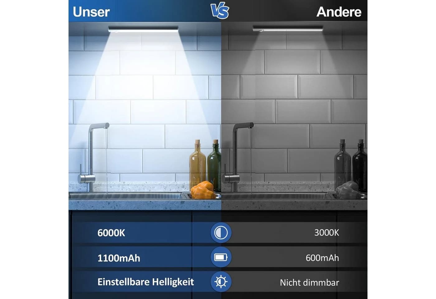 Athlix LED Unterbauleuchte Kabellos Wiederaufladbar 3 Farbtemperaturen Nachterkennung - Bild 3