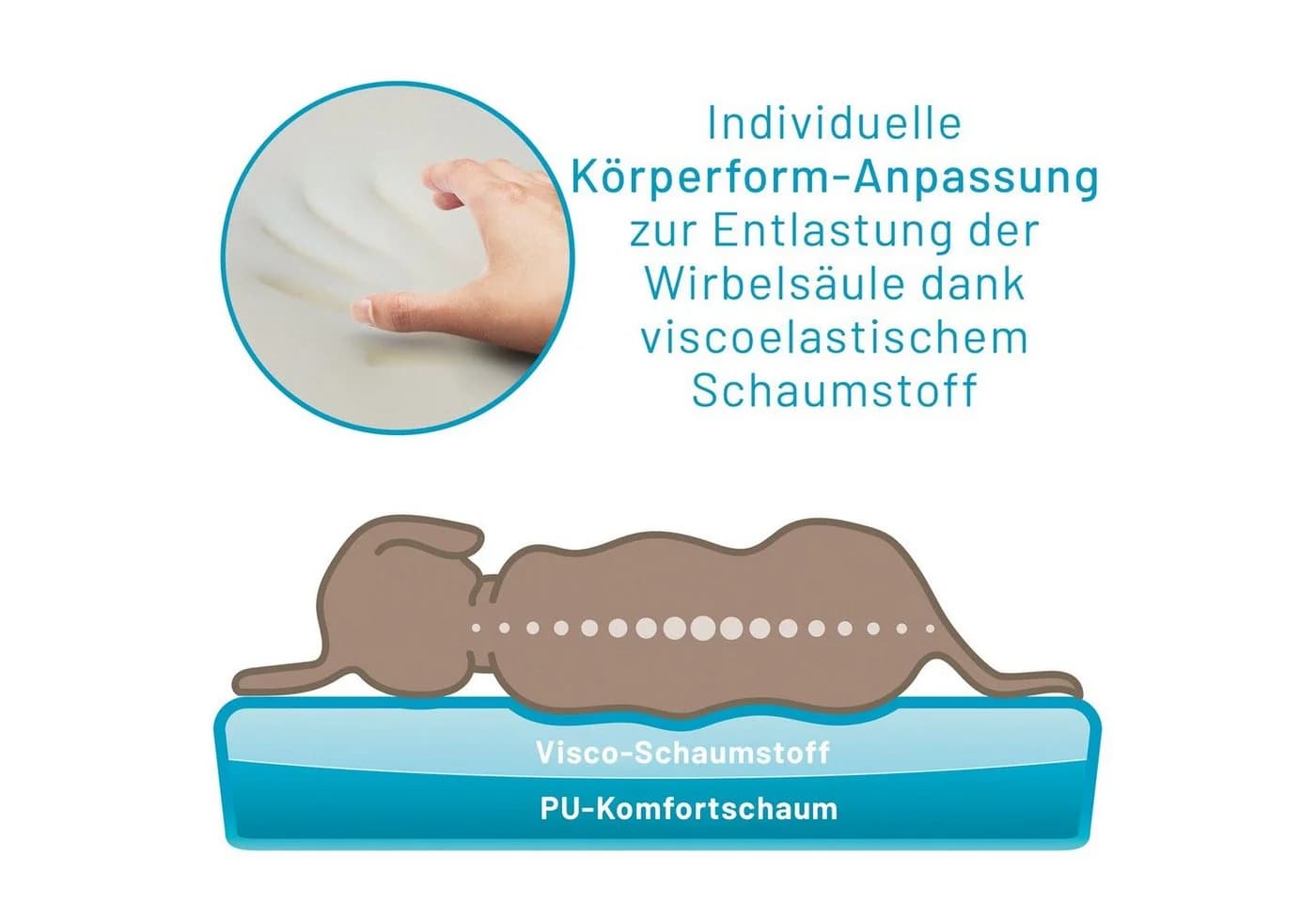 RelaxXL Hundekissen LUNA Orthopädisch Outdoorgewebe Taupe - Bild 3