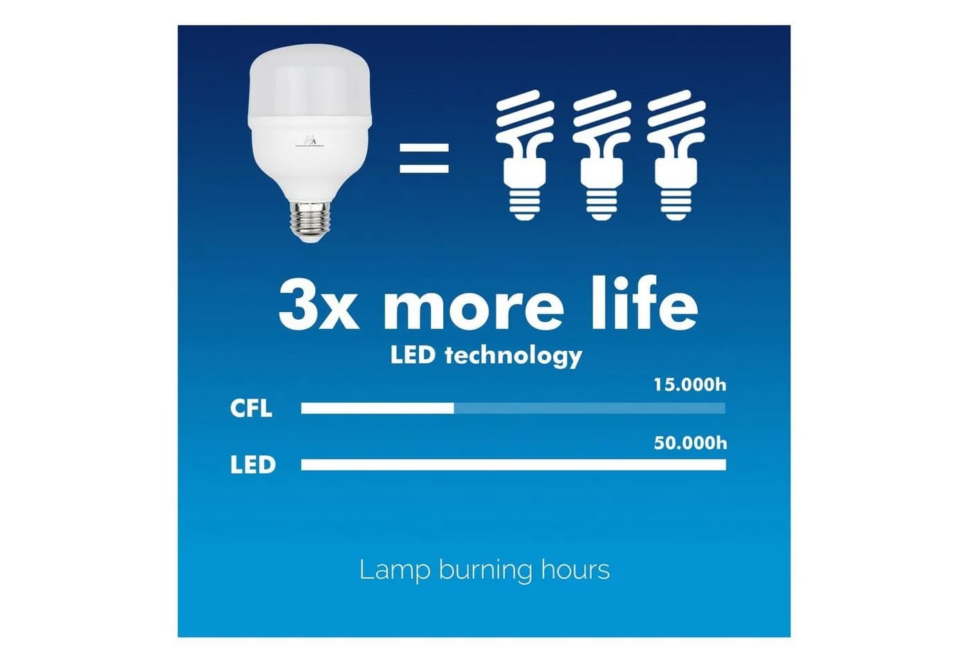 Maclean LED-Leuchtmittel MCE304 CW, E27, 48W, 5040 Lumen, Kaltweiß - Bild 4
