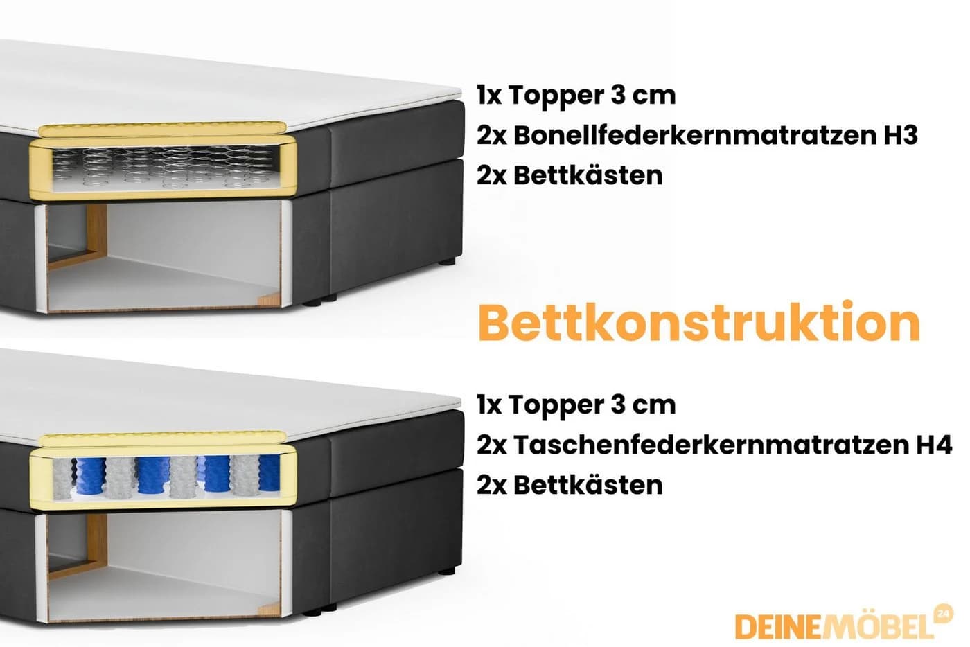 Deine Möbel 24 Boxspringbett LON IV mit Bettkasten & Topper - Bild 3